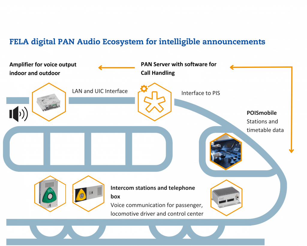 FELA PAN Audio Ecosystem